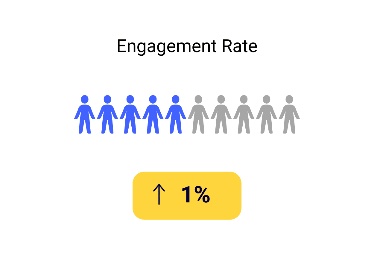 Engagement Rate abstract graphic