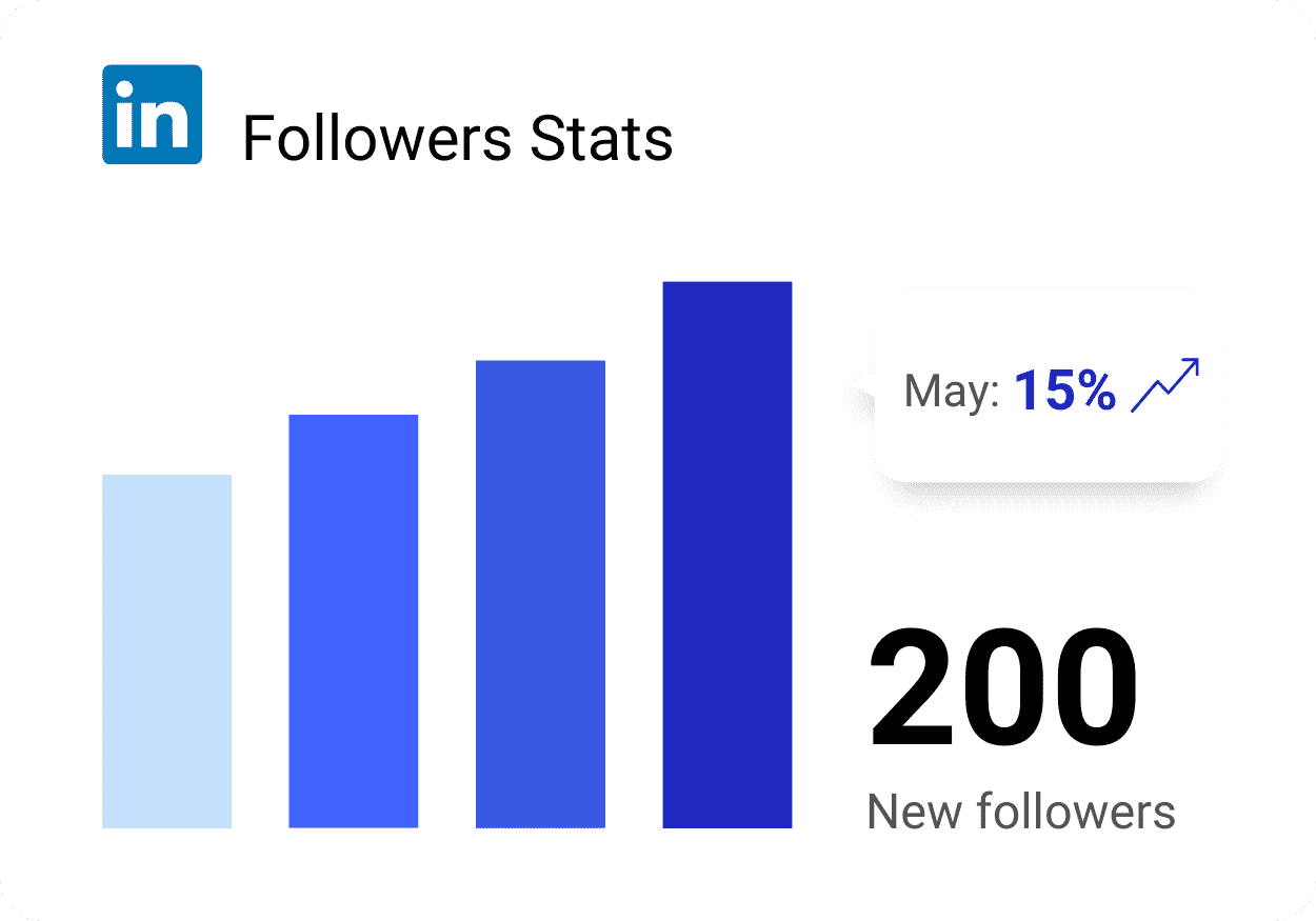 New Followers Stats Linkedin