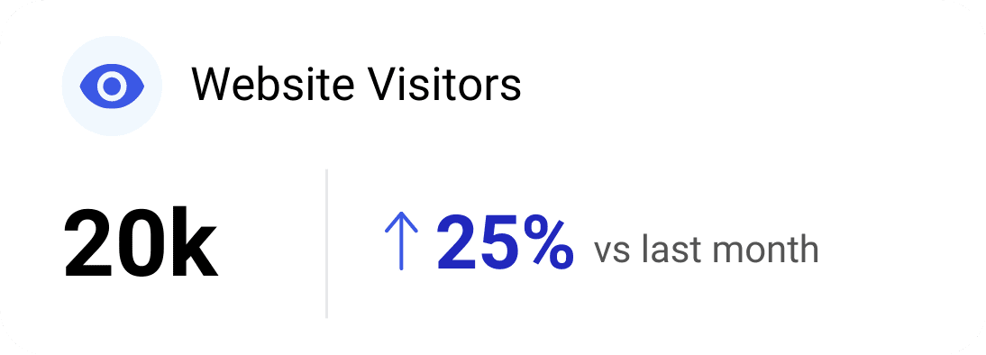 Website Visitors stats abstract graphic