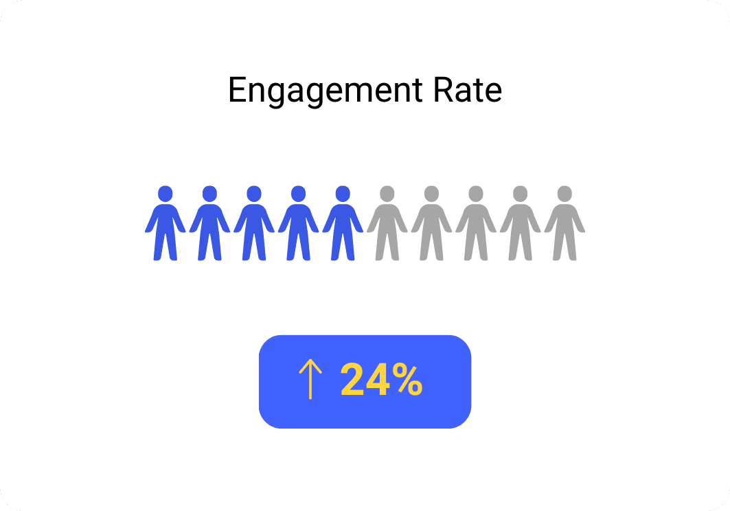 Customer engagement rate abstract diagram