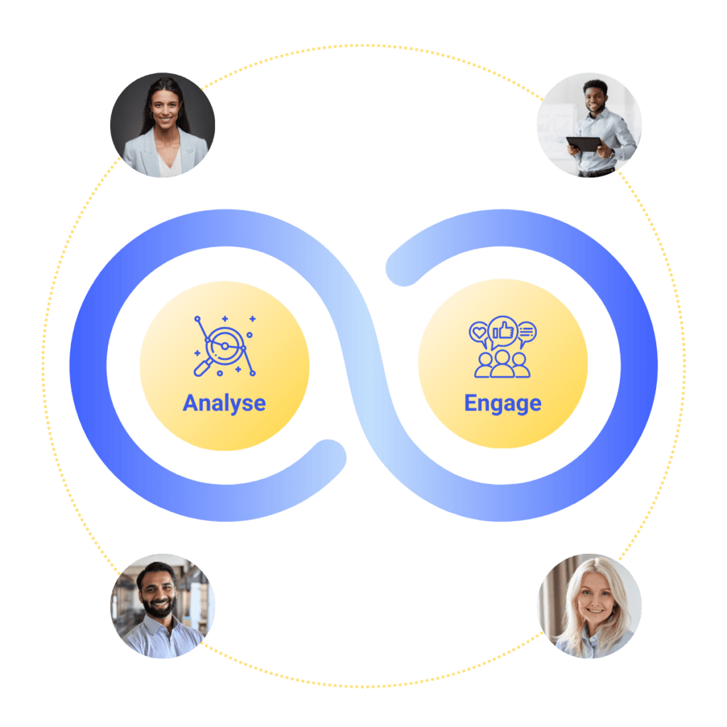 Analyse and Engage with customers abstract diagram